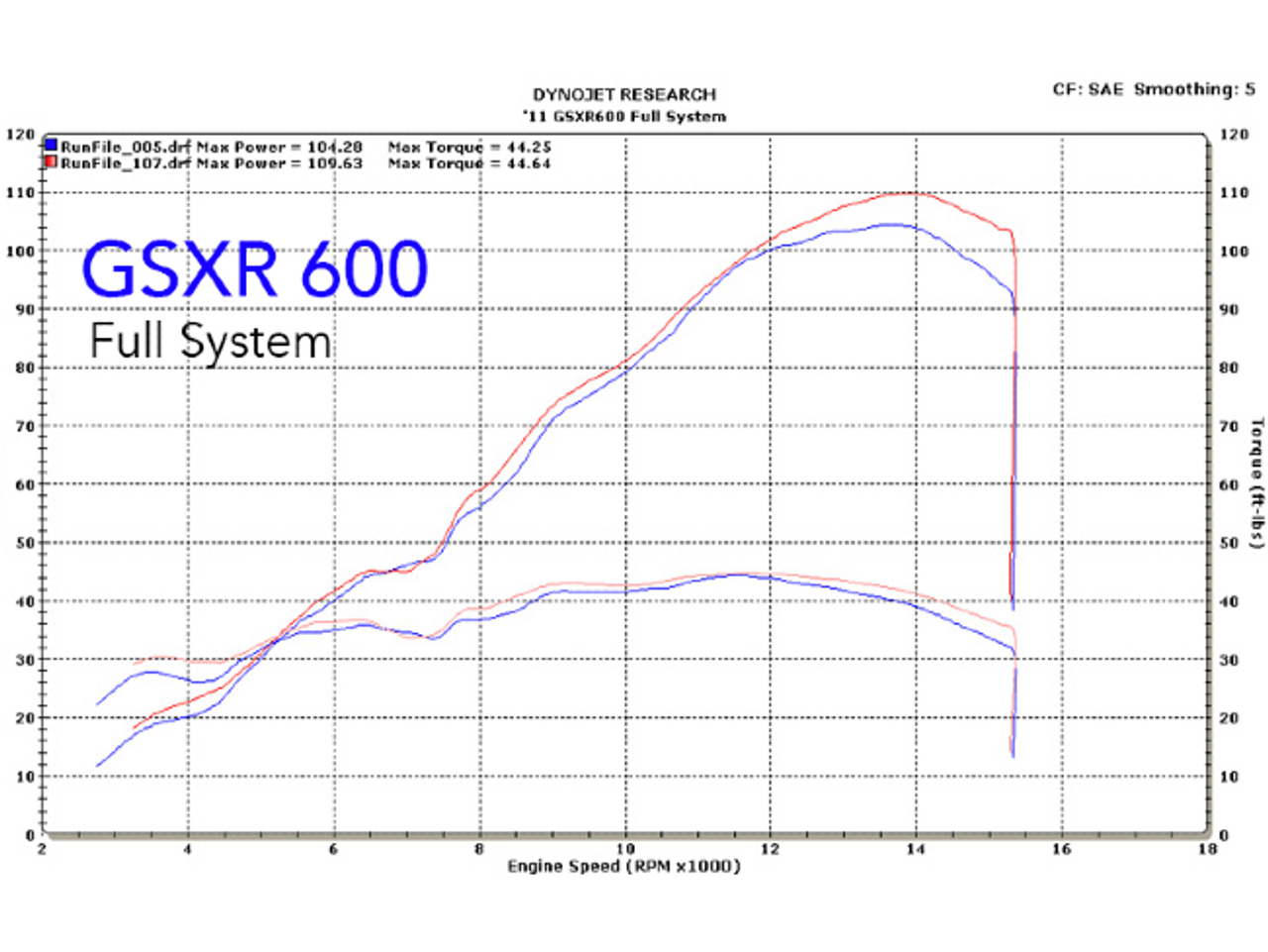 M4 Tech1 Carbon Exhaust All Titanium Suzuki GSXR600/750 (11-24)