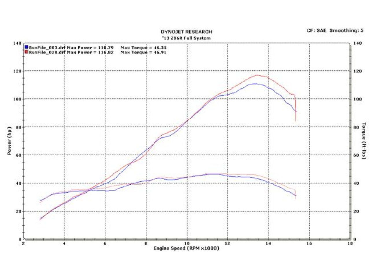 M4 Performance Exhausts M4 Tech1 Carbon Exhaust Kawasaki ZX-6R (09-25), black carbon fiber motorcycle exhaust pipe for Kawasaki ZX-6R