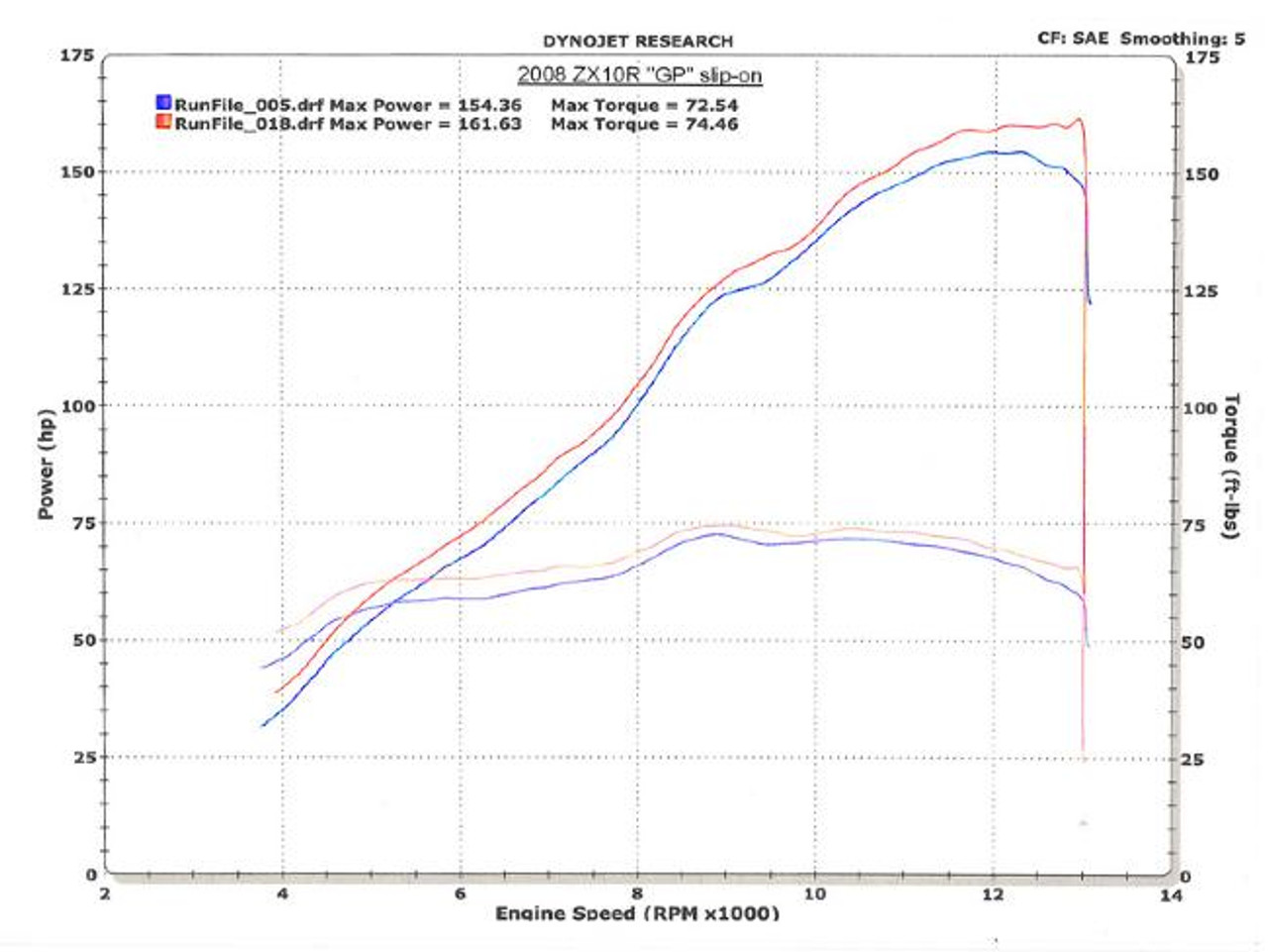 M4 Performance Exhausts M4 Street Slayer Carbon Slip On Exhaust for Kawasaki ZX-10R (2008-2010), high-performance motorcycle exhaust system with carbon finish.