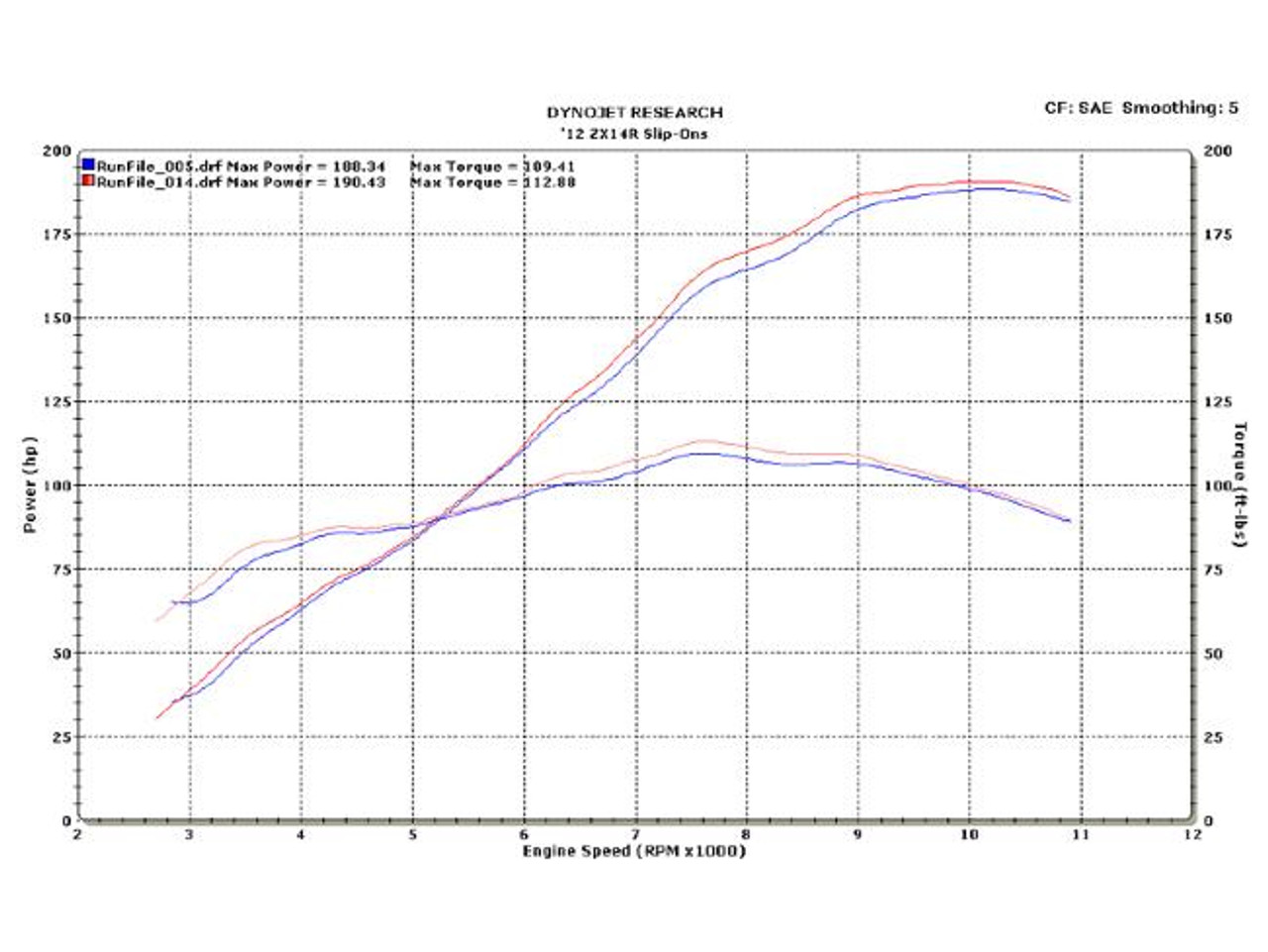 M4 Performance Exhausts M4 Black Retro-Drag Slip On Kawasaki ZX-14 (12-26), a sleek black motorcycle exhaust with retro drag design.