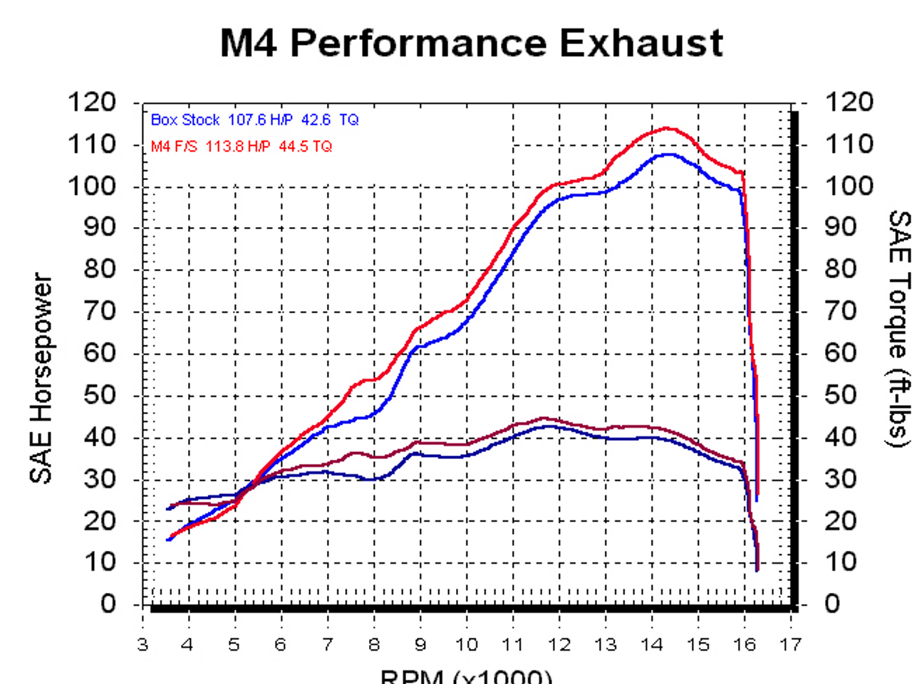 M4 Carbon Fiber Full System Yamaha YZF-R6 (06-20)