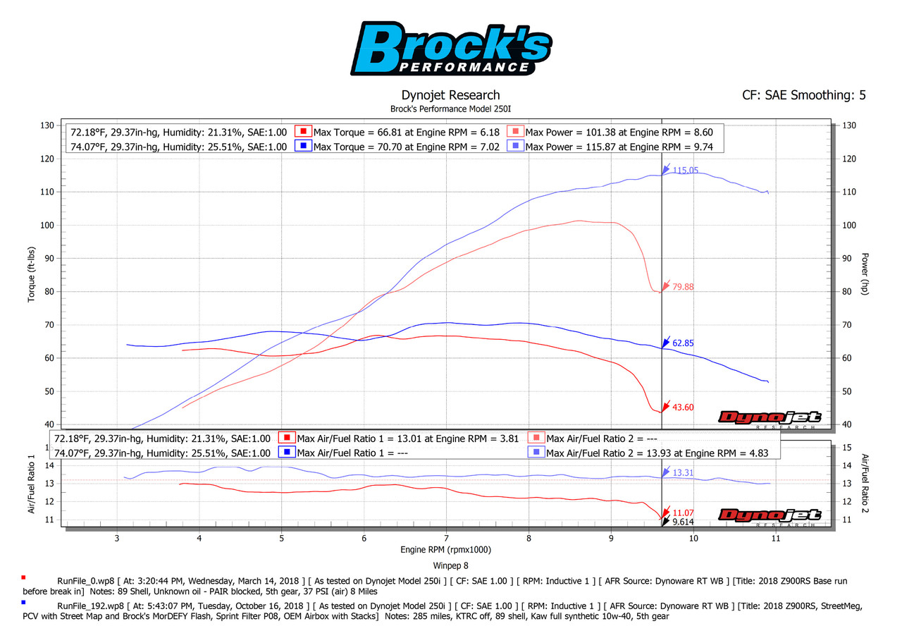 Brocks StreetMeg Full Exhaust 20" Muffler Black Kawasaki Z900RS/Cafe (18-25) - Schnitz Racing