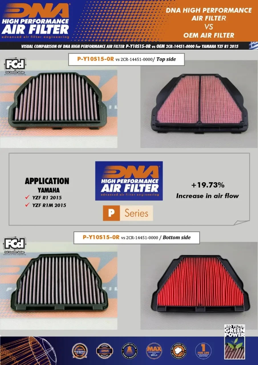 DNA Filters DNA Air Filter Yamaha R1 (15-26), high performance air filter with black plastic frame and pink filter material, designed for Yamaha YZF R1 2015 model.