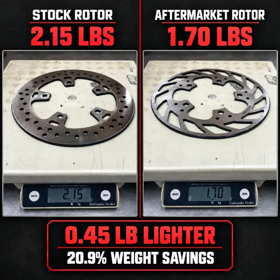 Schnitz Racing Motorcycle Performance Parts Lightweight Rear Brake Rotor CFMOTO 675SS, comparison image showing stock and aftermarket rotors with weight differences on digital scales.