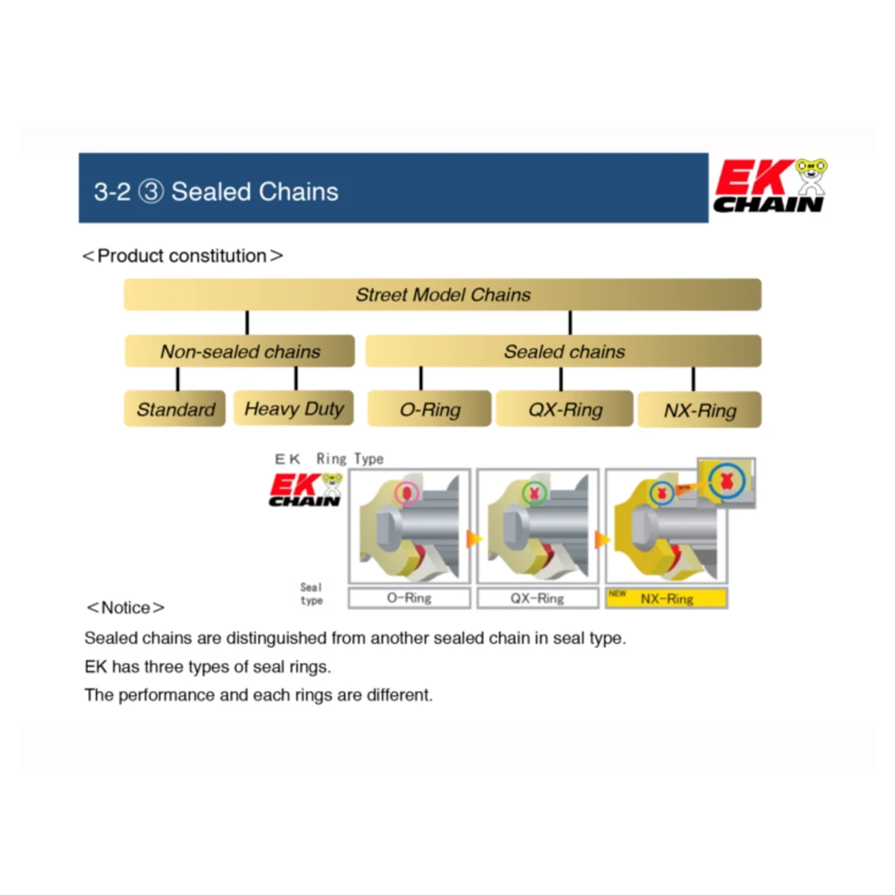 EK Chain 525 3D QX2 X-Ring - Schnitz Racing