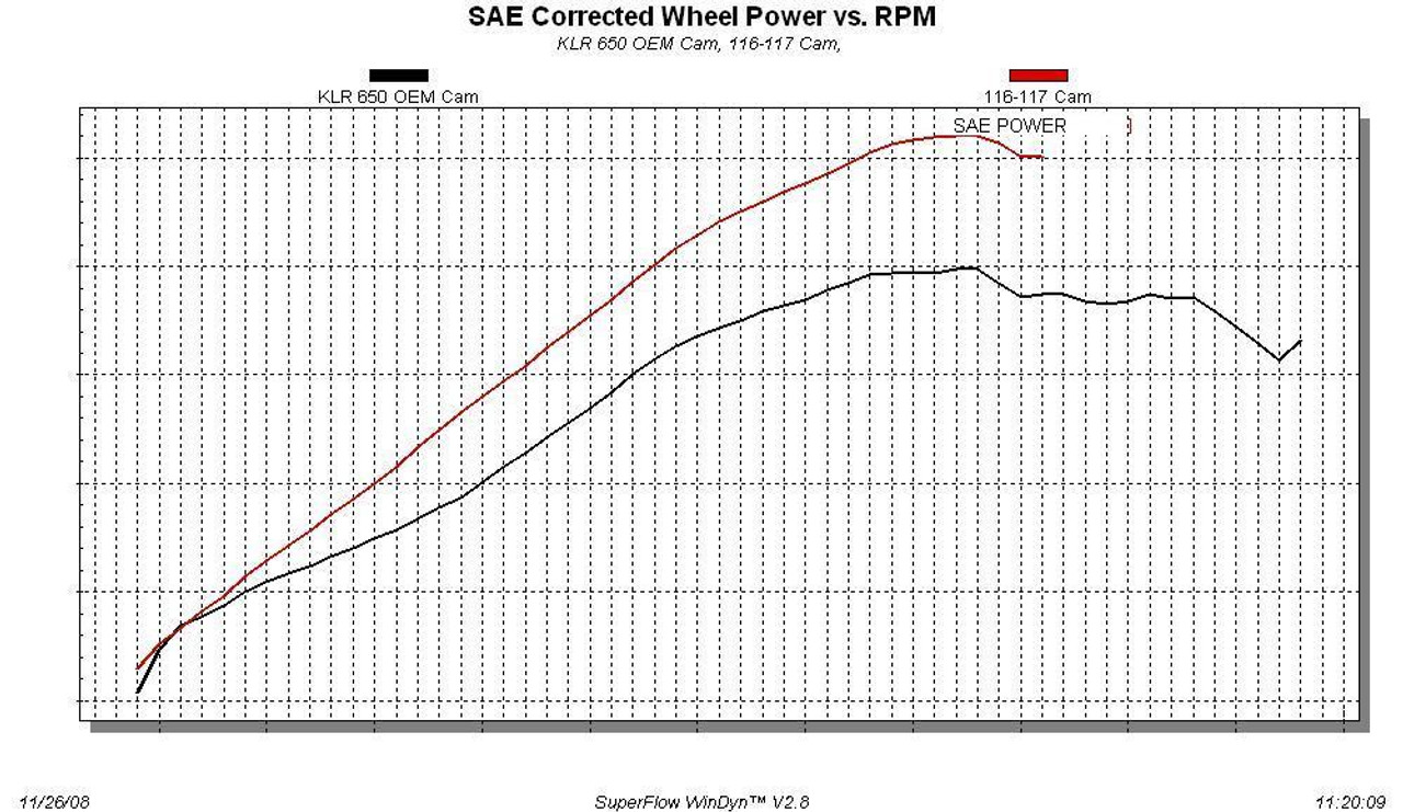 Hotcams Intake Camshaft Kawasaki KLR650, product image showing the engine camshaft used in Kawasaki KLR650 motorcycles.