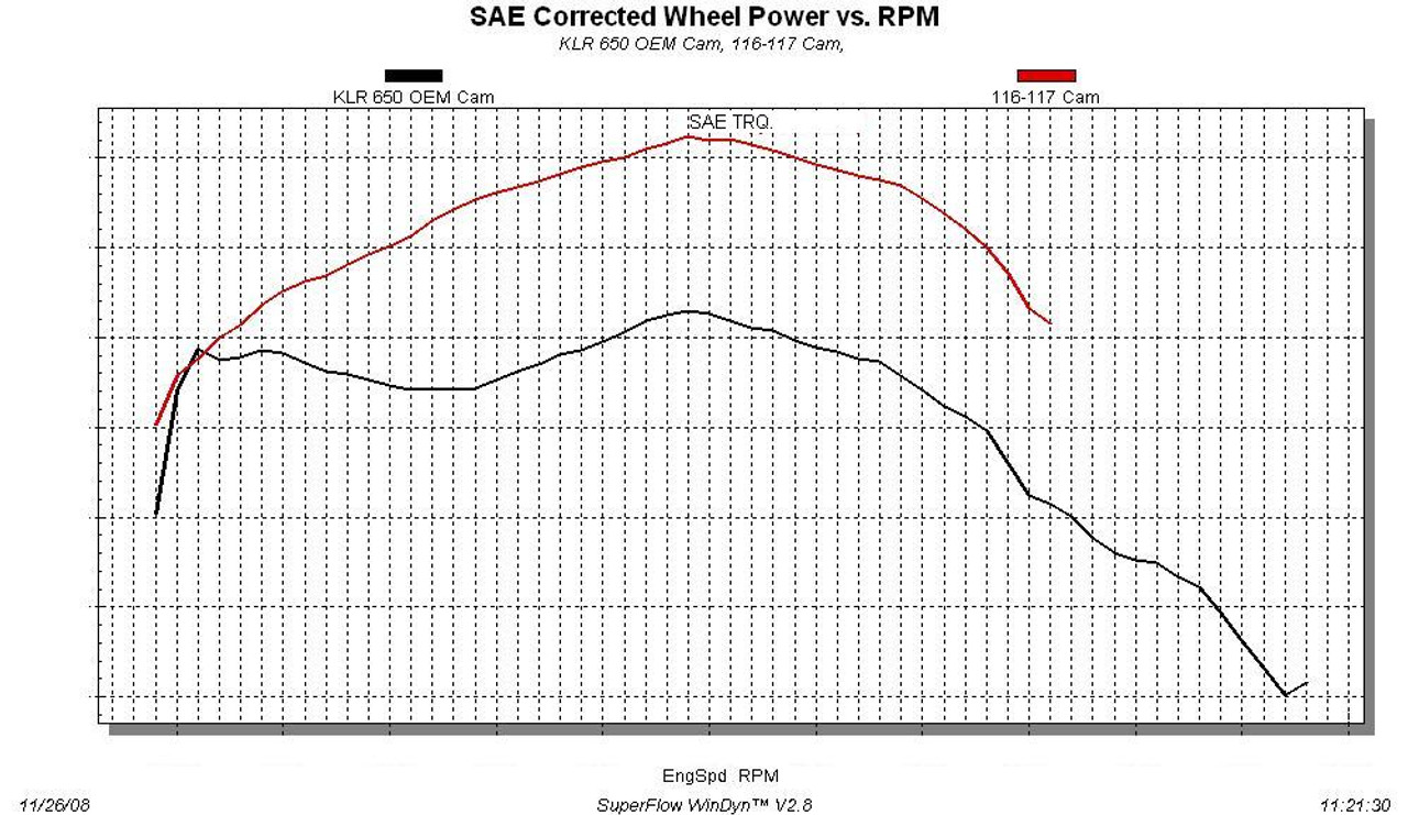 Klr650 Jetting Chart