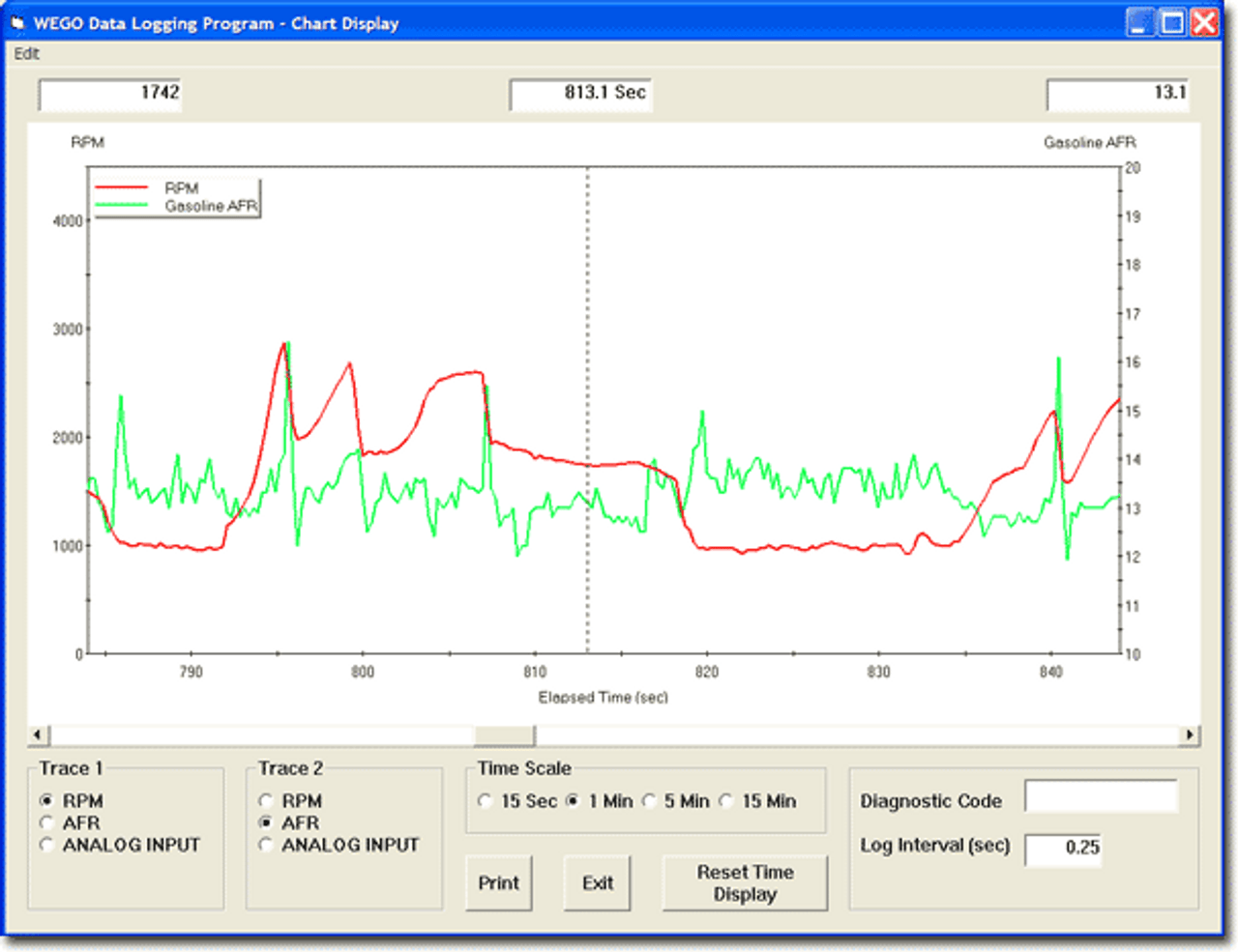 Daytona Sensors Wego III Air Fuel Ratio Metering System, data logging chart displaying RPM and Gasoline AFR over elapsed time. Daytona Sensors Wego III Air Fuel Ratio Metering System, data logging chart displaying RPM and Gasoline AFR over elapsed time.