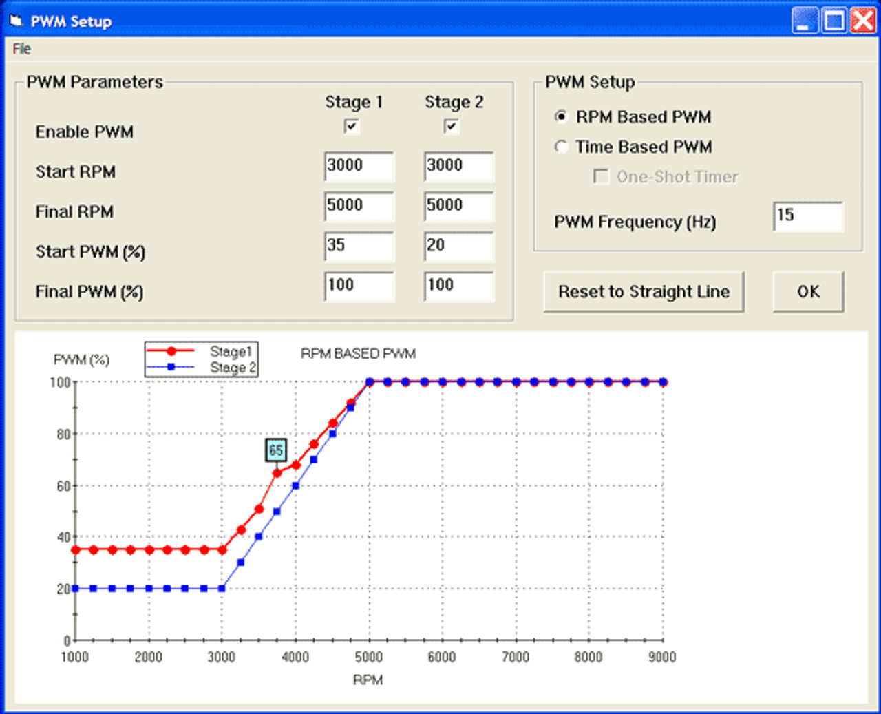 Daytona Sensors NC-2 Progressive Nitrous and Data Logger, software interface displaying PWM parameters, setup options, and a graph of PWM percentage versus RPM. Daytona Sensors NC-2 Progressive Nitrous and Data Logger, software interface displaying PWM parameters, setup options, and a graph of PWM percentage versus RPM.