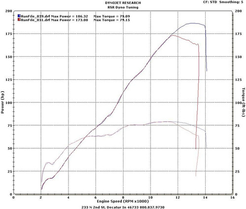 Schnitz Racing Schnitz ECU Reflash Kawasaki ZX10R (11-15), dyno graph of engine power and torque output. Schnitz Racing Schnitz ECU Reflash Kawasaki ZX10R (11-15), dyno graph of engine power and torque output.
