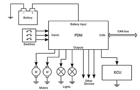 Motec PDM15 Power Distribution Module, technical diagram showing wiring connections to motors, lights, ECU, batteries, switches, and CAN bus interfaces.