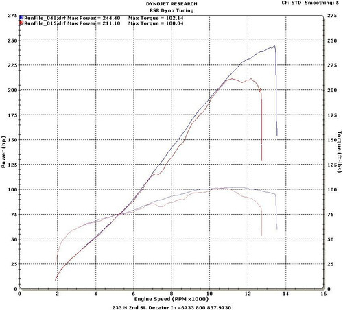 Schnitz Racing Schnitz ECU Reflash Kawasaki Ninja H2 (15-21), dyno chart showing maximum power and torque curves after ECU reflash performance upgrade. Schnitz Racing Schnitz ECU Reflash Kawasaki Ninja H2 (15-21), dyno chart showing maximum power and torque curves after ECU reflash performance upgrade.