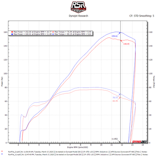 Schnitz ECU Reflash Honda CBR1000RR (10-11)