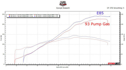 RCC Turbo Kit Stage 1 Suzuki Hayabusa (22-25), dyno chart showing power and torque results with E85 and 93 Pump Gas.