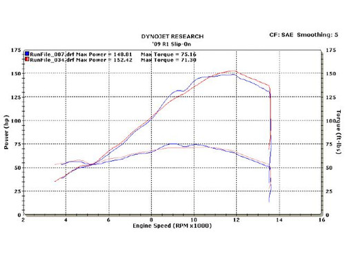 M4 Performance Exhausts M4 Undertail Polished Slip On Exhaust Yamaha YZF-R1 (09-14), shiny polished exhaust system for Yamaha YZF-R1 motorcycle.