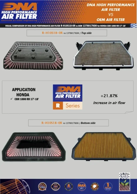 DNA Filters DNA Air Filter Honda CBR1000RR (17-25), image showing top and bottom sides of high performance air filter for motorcycle.