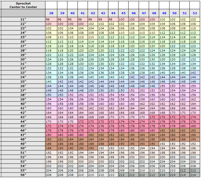 Motorcycle Chain Size Chart Mm At Cassandra Edwards Blog