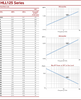 Data Sheet - 1.85mm Male to 1.85mm Male Test Cable using HLL125 Low Loss Flexible Cable, Phase Stable vs. Flexure, 18 Inches