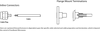 Data Sheet - 2.92mm Male Cable Connector, Direct Solder for .047 Cable, tested to 40 GHz