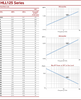 Data Sheet - 1.85mm Male to 1.85mm Male Test Cable using HLL125 Low Loss Flexible Cable, Phase Stable vs. Flexure, 8 Inches