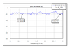 Product Image 3 - WR-42, 18 GHz to 25 GHz Lowpass Filter, 55 dB Rejection from 29 to 31 GHz Product Image 3 - WR-42, 18 GHz to 25 GHz Lowpass Filter, 55 dB Rejection from 29 to 31 GHz