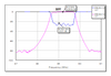 Product Image 2 - WR-15 V-Band Band-Pass Filter - Super Low Insertion Loss - 58.8-59.6 GHz Product Image 2 - WR-15 V-Band Band-Pass Filter - Super Low Insertion Loss - 58.8-59.6 GHz