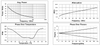 Data Sheet - Littlebend HLB055 Armored Ultra Flexible RF Cable with 1.0mm Male to 1.0mm Female Straight Connectors, 6 Inches Data Sheet - Littlebend HLB055 Armored Ultra Flexible RF Cable with 1.0mm Male to 1.0mm Female Straight Connectors, 6 Inches