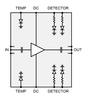 Product Image 1 - 57 to 71 GHz V-Band Power Amplifier, 27/28 dBm PSAT, 15 dB Gain - gotMIC - 10 pc Product Image 1 - 57 to 71 GHz V-Band Power Amplifier, 27/28 dBm PSAT, 15 dB Gain - gotMIC - 10 pc