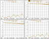 Data Sheet - 45° Angle SMA Male to SMA Male Adapter - 27 GHz