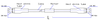 Data Sheet - SMA Male to SMA Male Test Cable using HLL142 Low Loss Flexible Cable, Phase Stable vs. Temperature, 36 Inches