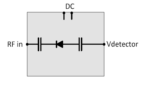 Block Diagram - 50 to 170 GHz Broadband Active Power Detector, 3000 V/W responsivity, W Band, D Band, and G Band (gDPZ0011)