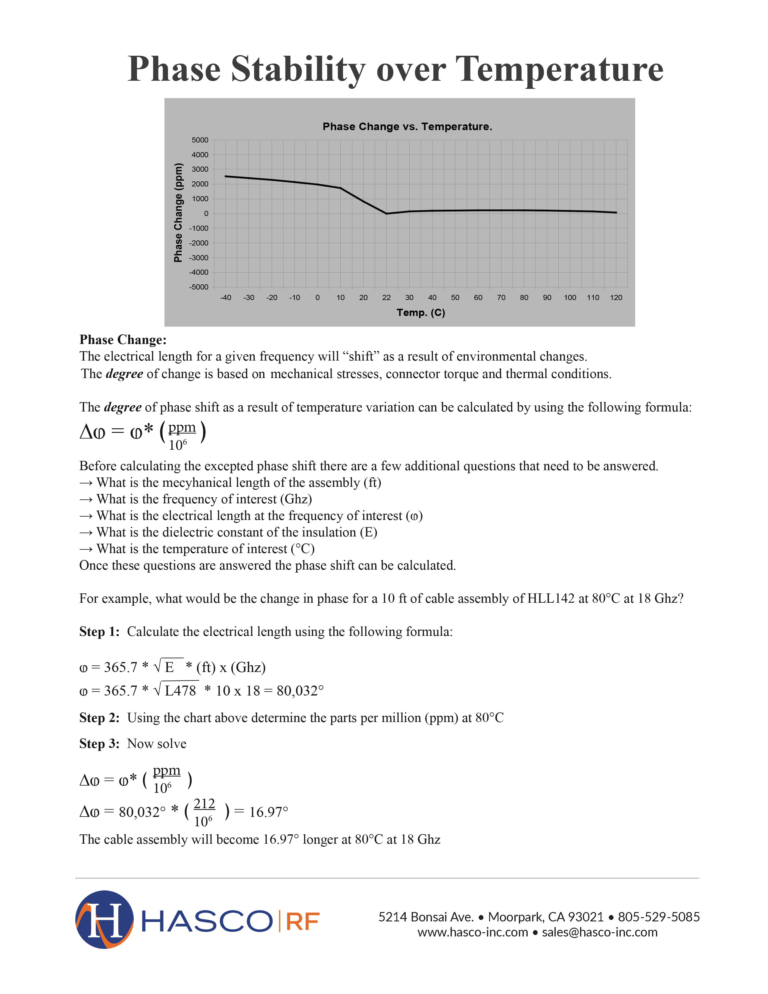 Calculate Phase Stability over Temperature