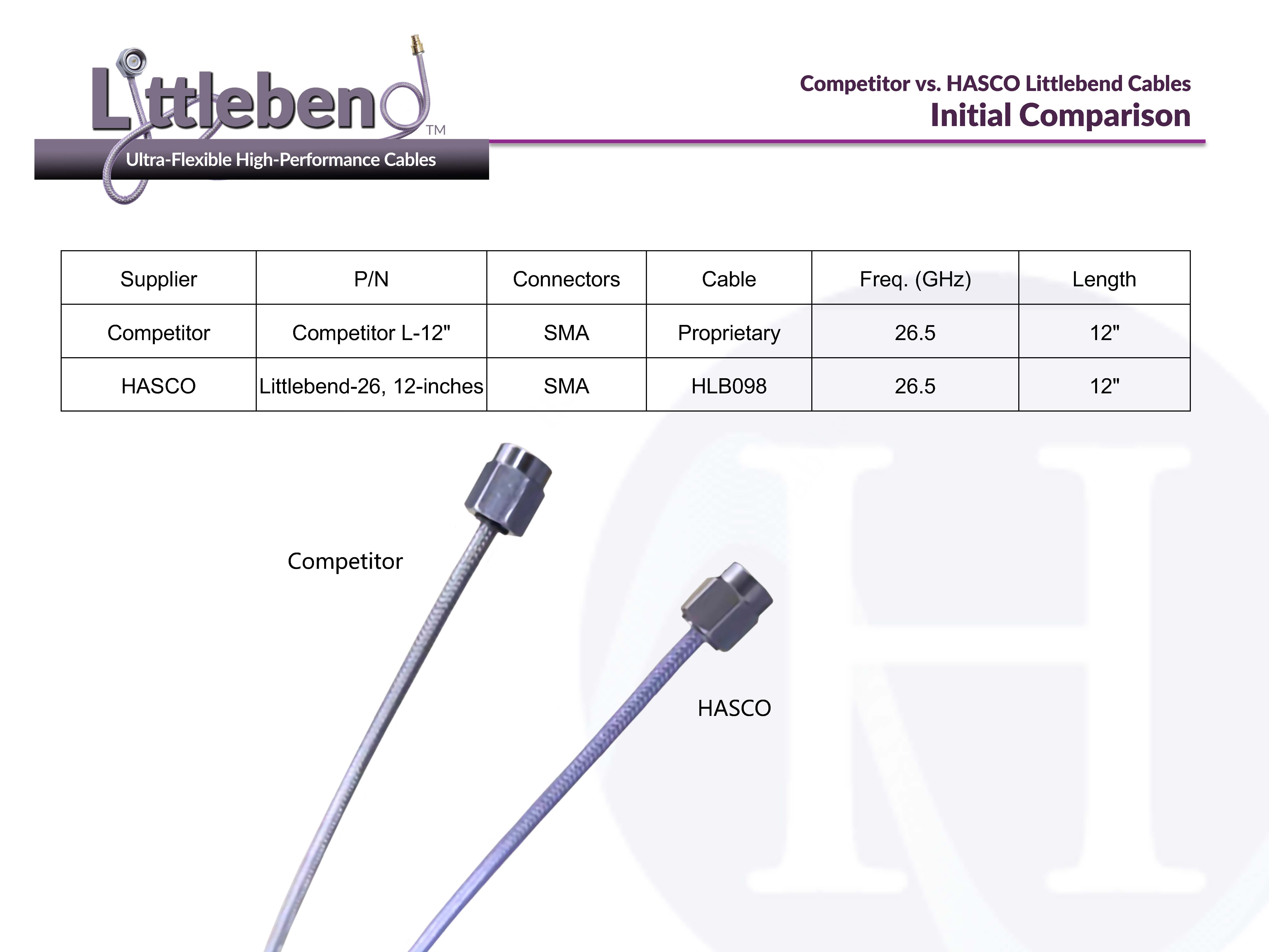 Littlebend Comparison Performance Report Littlebend Comparison Performance Report