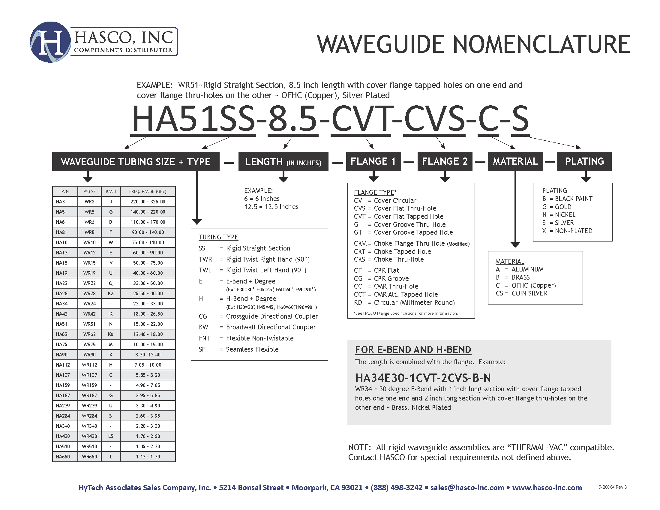 Understanding Waveguide Nomenclature