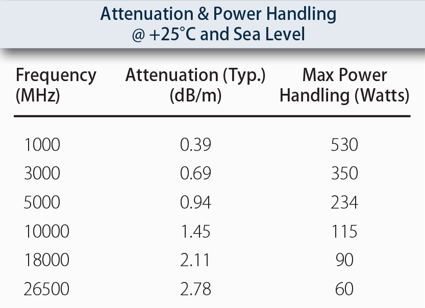 hsfl42-table.png