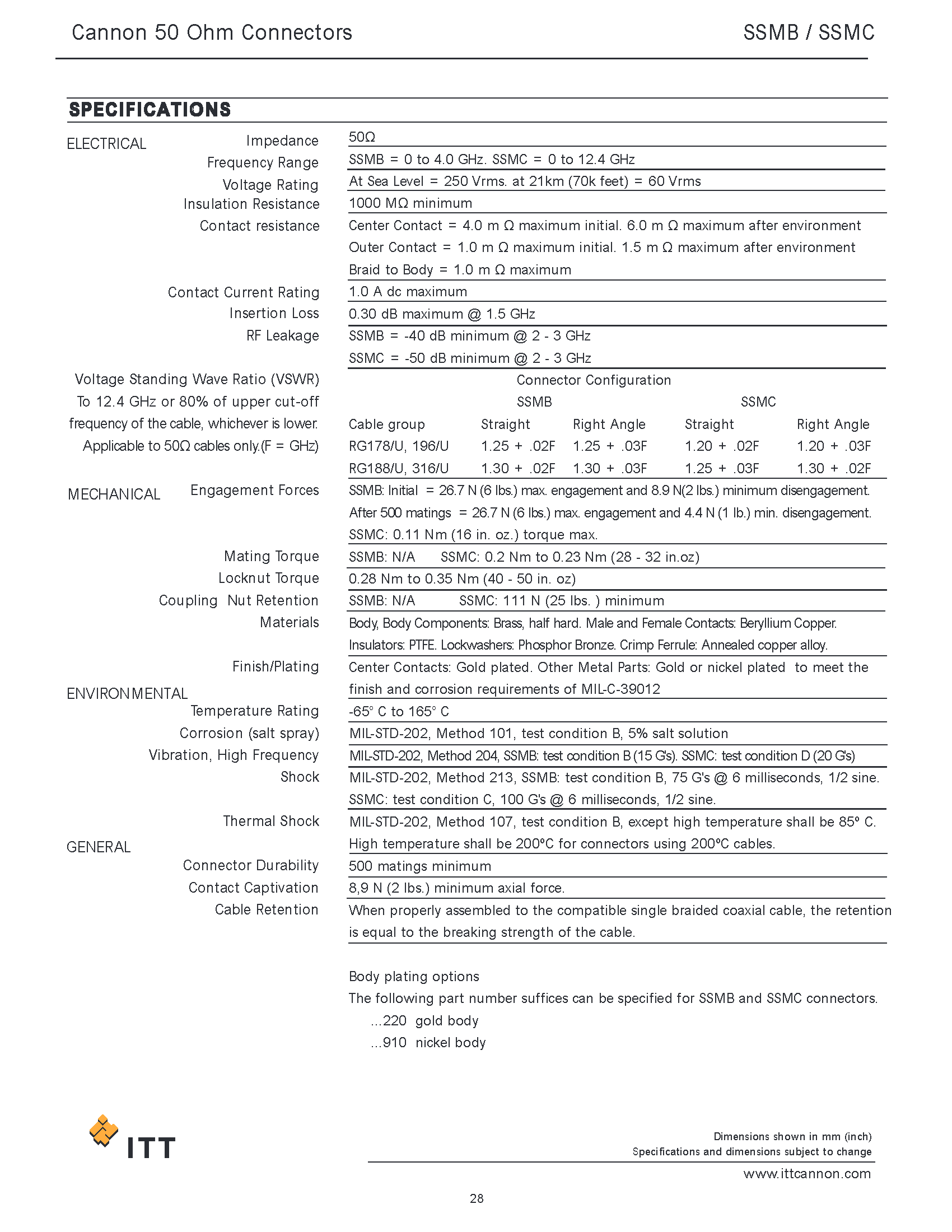 itt-cannon-smb-specs.png