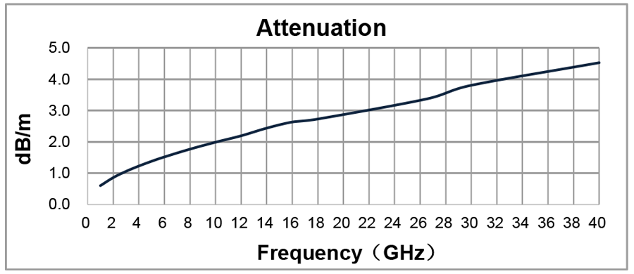 littlebend-attenuation-graph.png