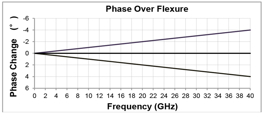 littlebend-phaseoverflexure-graph.png