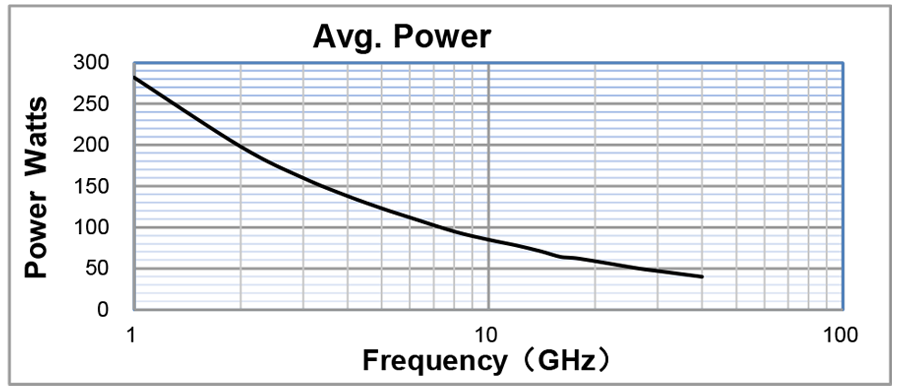 littlebend-power-graph.png