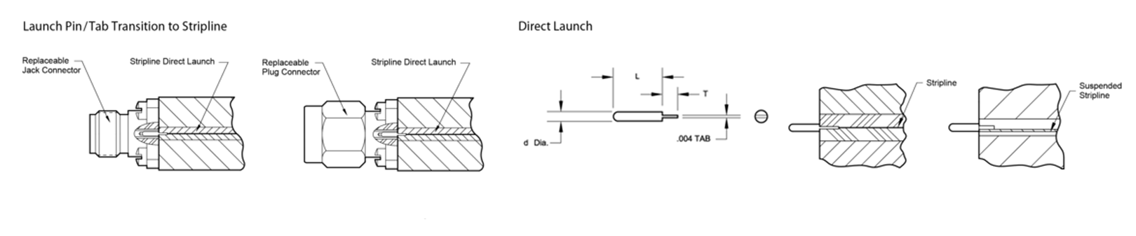 long-pin-tab-for-stripline-launch-no-wall-oldrawing-plain.png