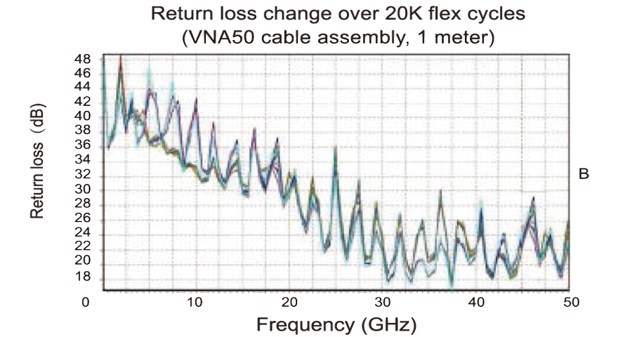 vna-50ghz-2return-loss-graph.png