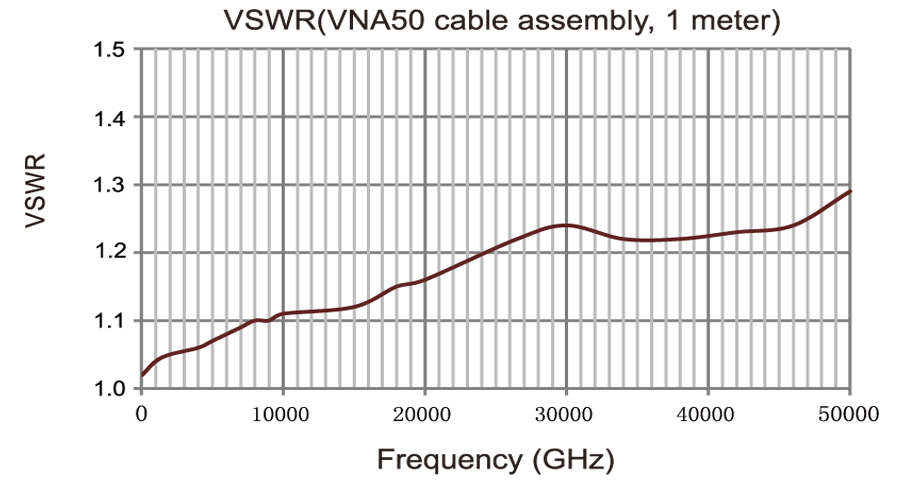 vna-50ghz-2vswr-graph.png