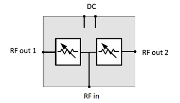 gotMiC, 32 to 110 GHz MMIC Switch, 20 dB Dynamic Range, SPDT