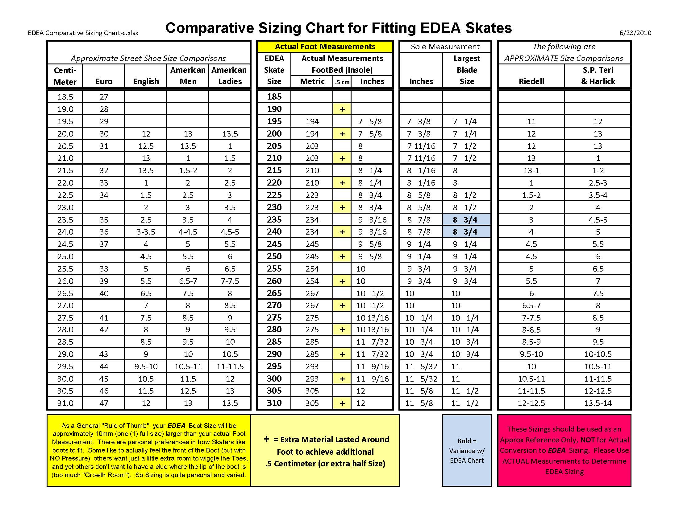 Sizing Charts - Edee's Place