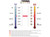 Thermal Chart Thermal Chart