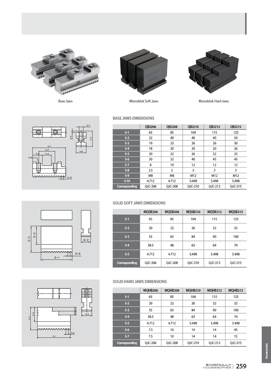 Monoblock stepped hard jaws for quick jaw change chucks