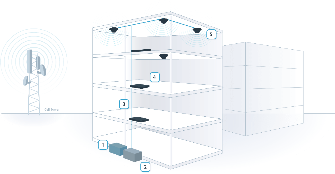 How It Works Diagram