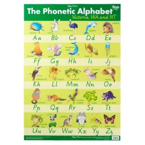 PHONETIC ALPHABET - VIC/WA/NT- WALL CHART *** While Stocks Last ***