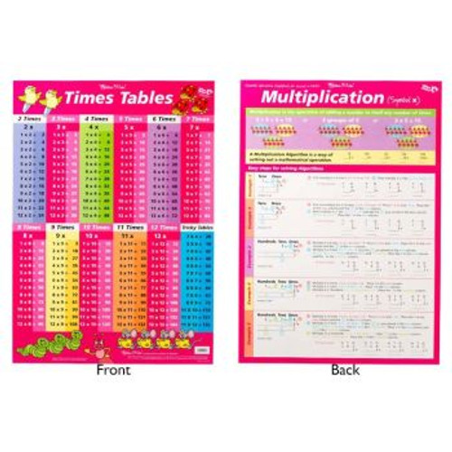 TIMES TABLES PINK/MULTIPLICATION WALL CHART