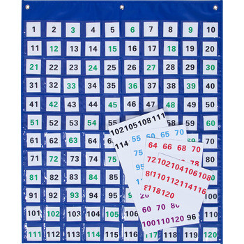 ELIZABETH RICHARDS 1 - 120 NUMBERS POCKET CHART